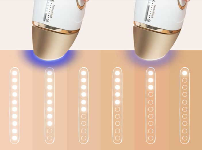 10levelsofpowertechnologylaserhairremoval