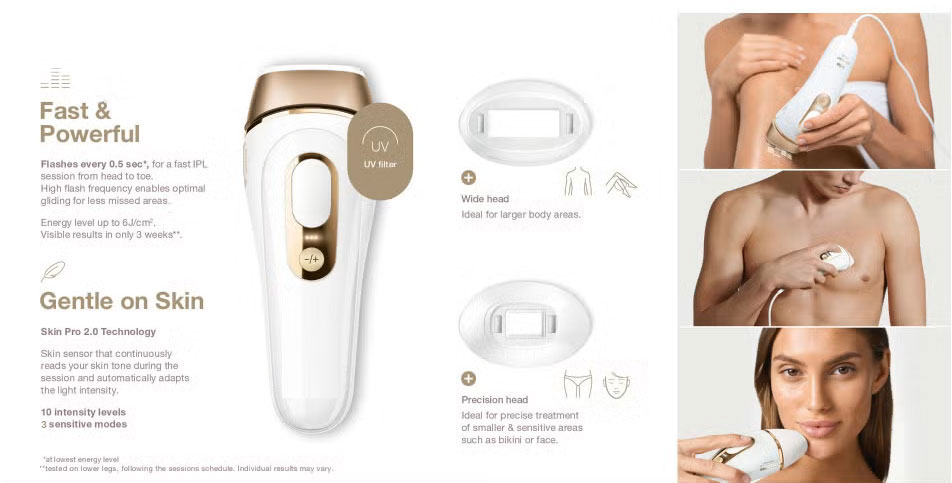 fastandpowerfulgentleonskinskinprotechnology2