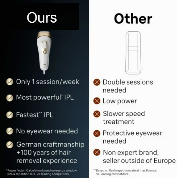 ourlaserhairreductiontechnology